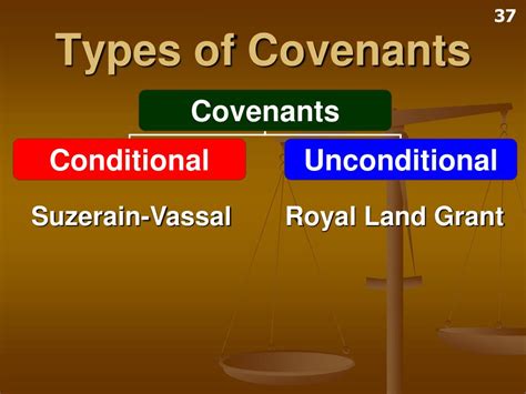 Types of Covenants